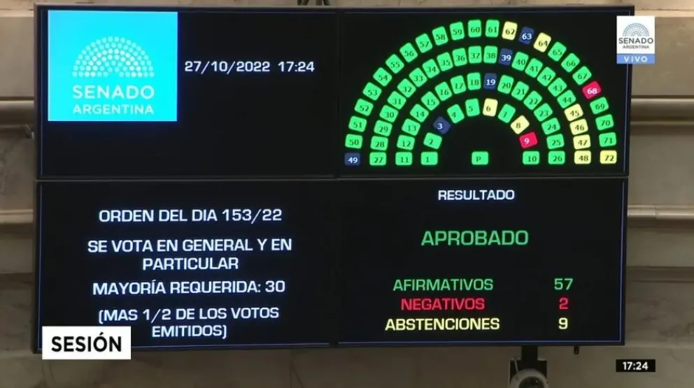 La Provincia destacó la prórroga de los Fondos Específicos para la Cultura