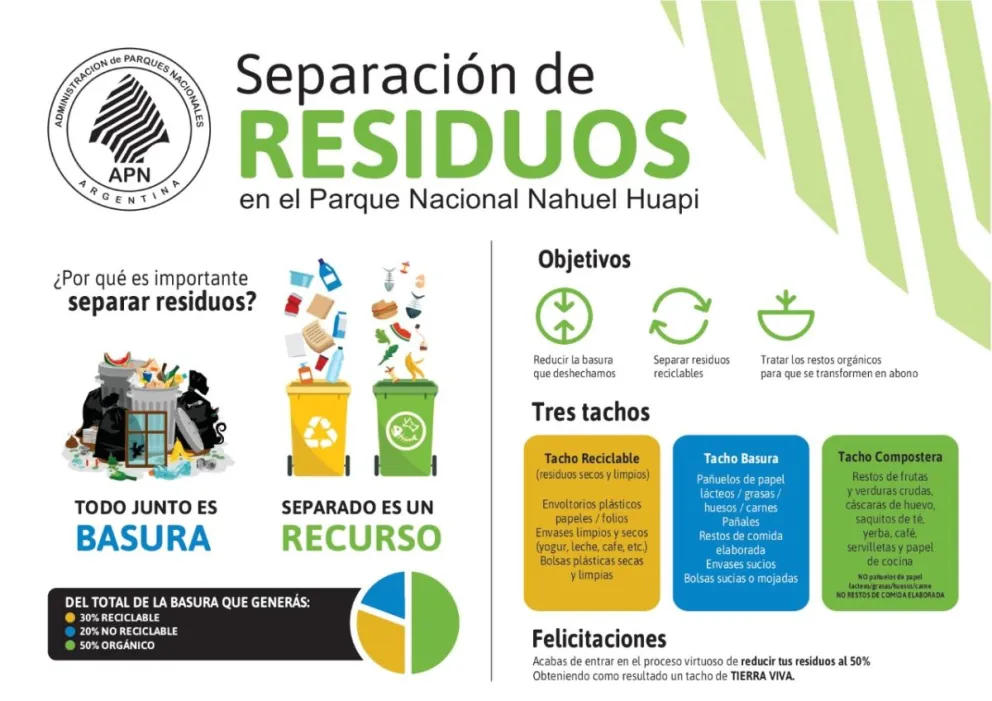 Se aprobó la disposición para el manejo de residuos con Prestaciones de Servicios Turísticos