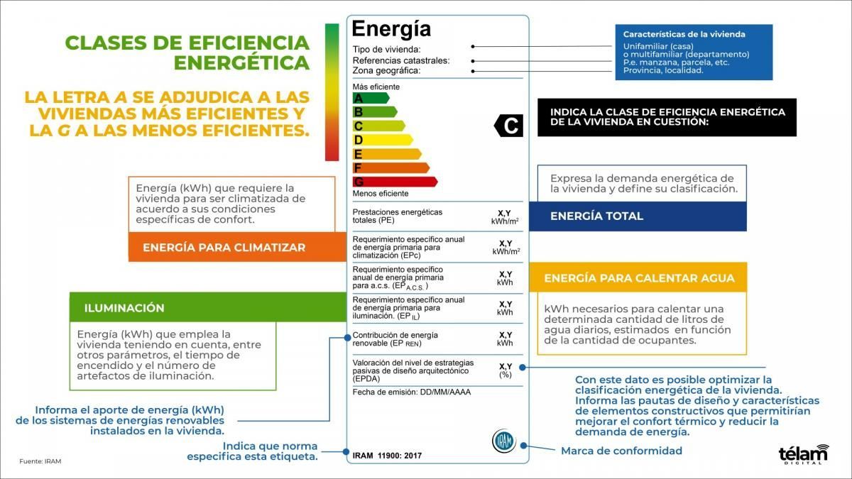 Destacan Los Aportes Del Etiquetado De Viviendas Para Mejorar La ...