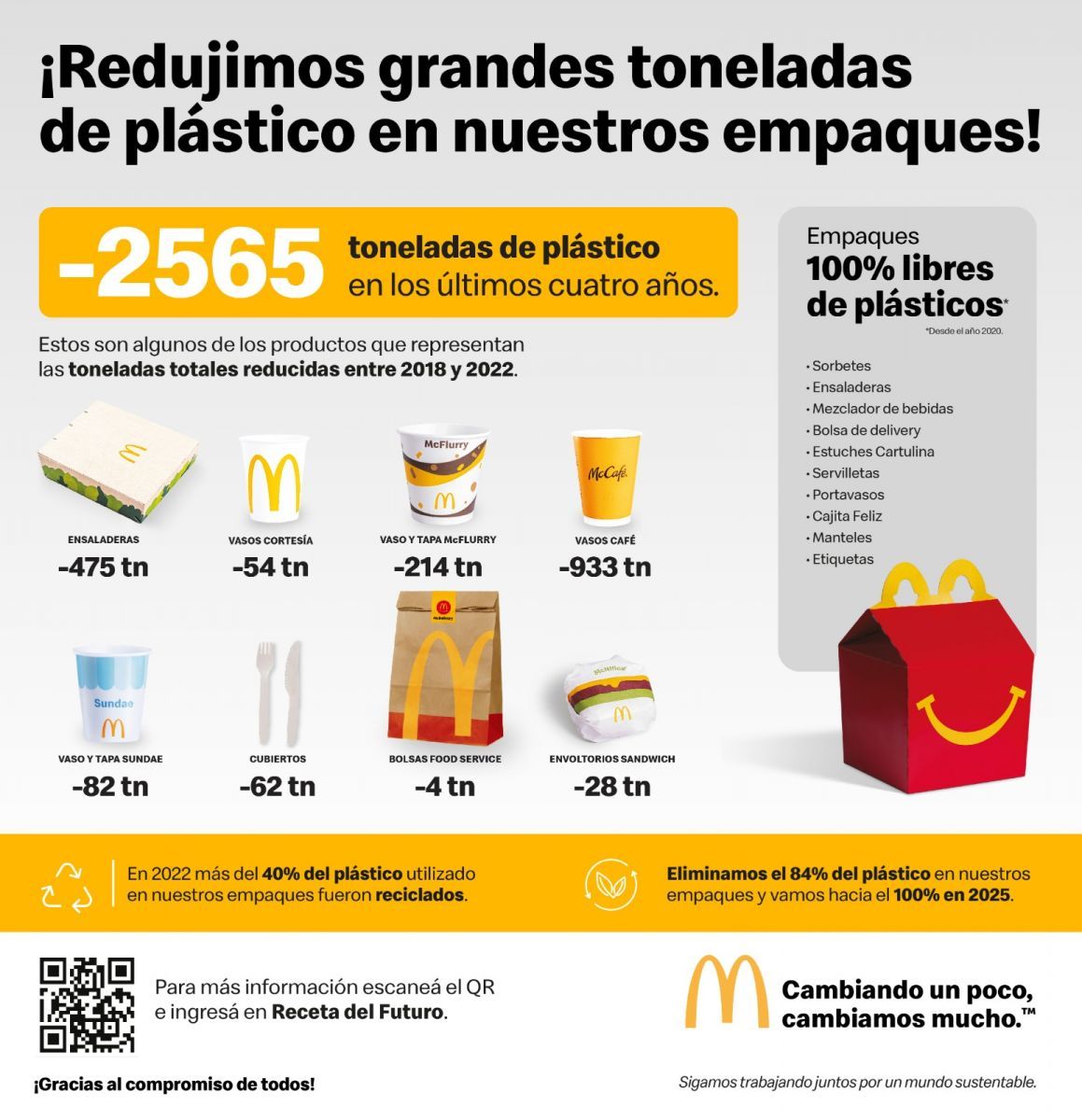 McDonald’s logró que el 84% de sus empaques en Argentina  no contengan plástico