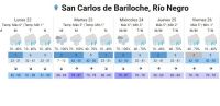 Anuncian lluvias y nevadas para toda la semana en Bariloche